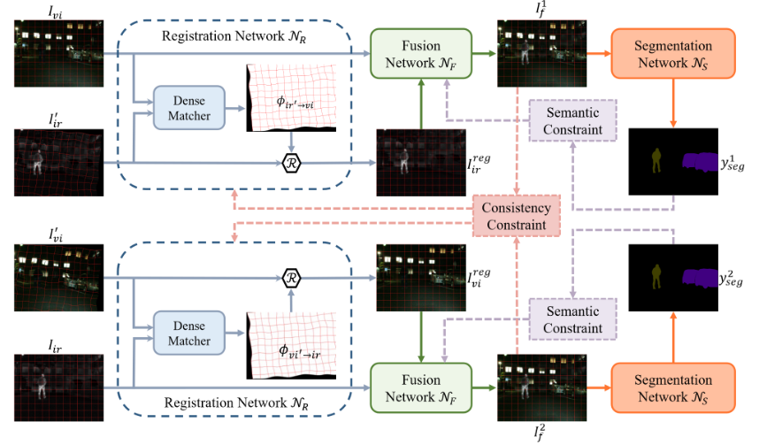 SuperFusion多策略融合算法